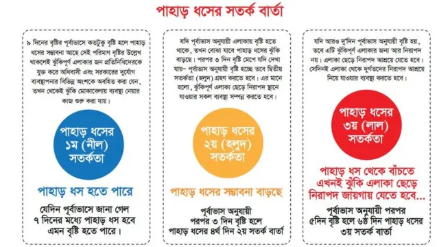 পূর্বাভাস