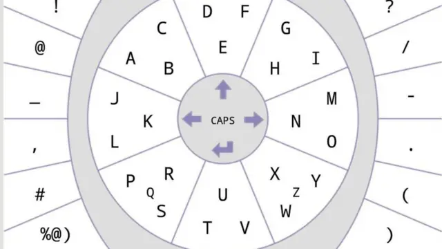 સ્માર્ટફોન્સ માટેના ટચવનના લેઆઉટમાં તમામ મૂળાક્ષરોને તેમના ક્રમ અનુસાર મૂકવામાં આવ્યા છે, પણ ટેલિફોનના જૂના રોટરી ડાયલની માફક તેની ગોઠવણી કરવામાં આવી છે.