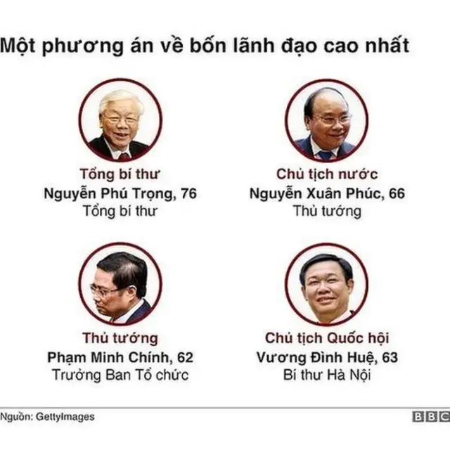 Đại hội 13