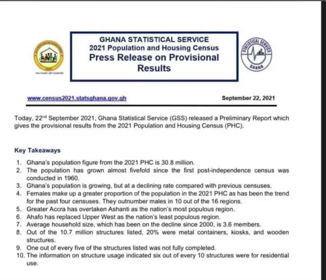 Highlight of Ghana 2021 Census