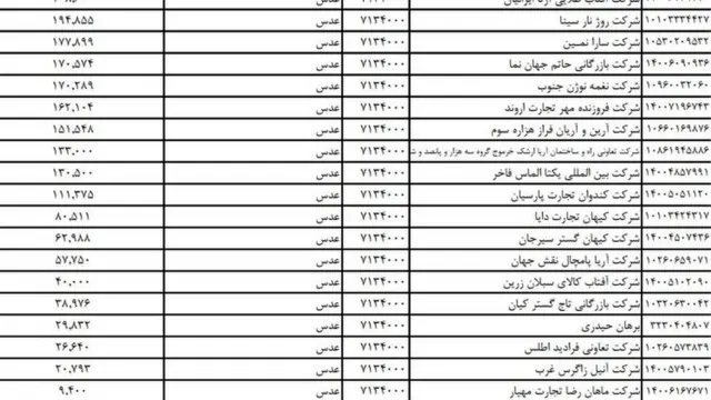 فهرست بانک مرکزی ایران