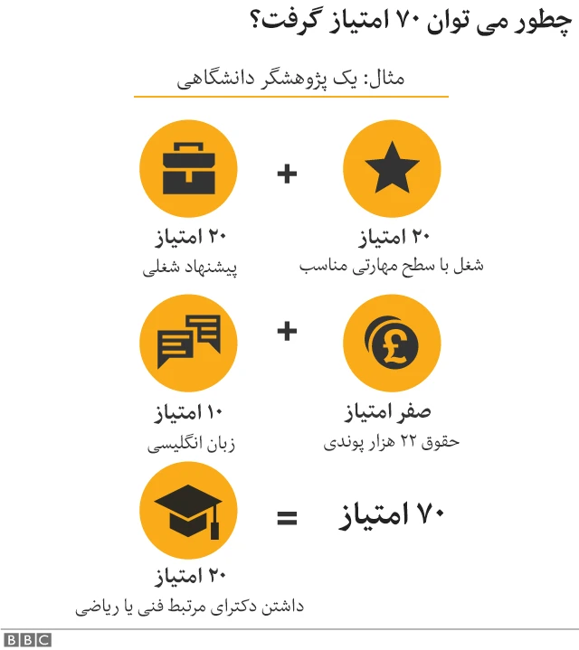 مهاجرت