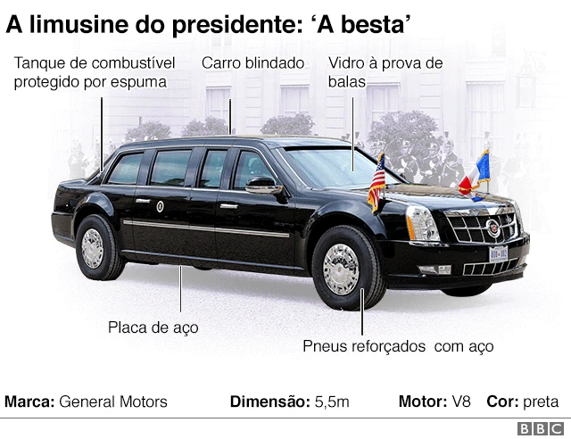 Infográfico com informações sobre a limusine
