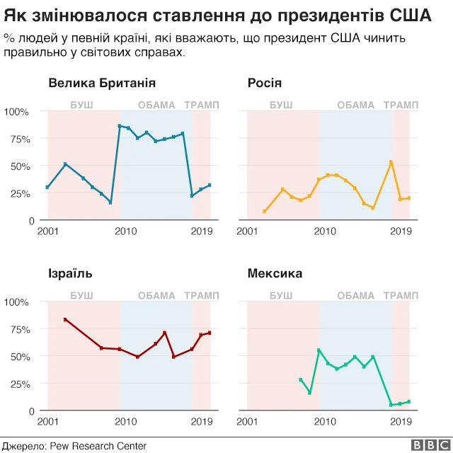 Графік