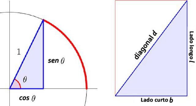 diagramas de triângulos