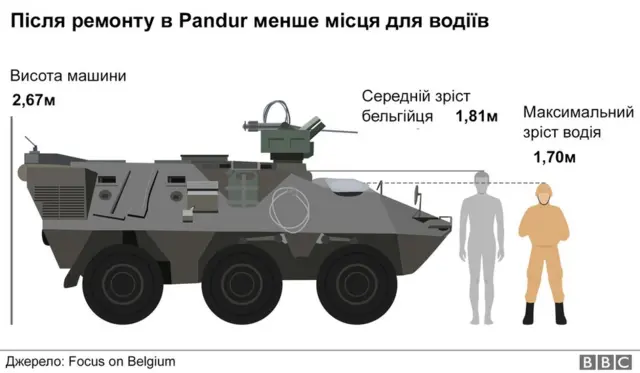 Pandur