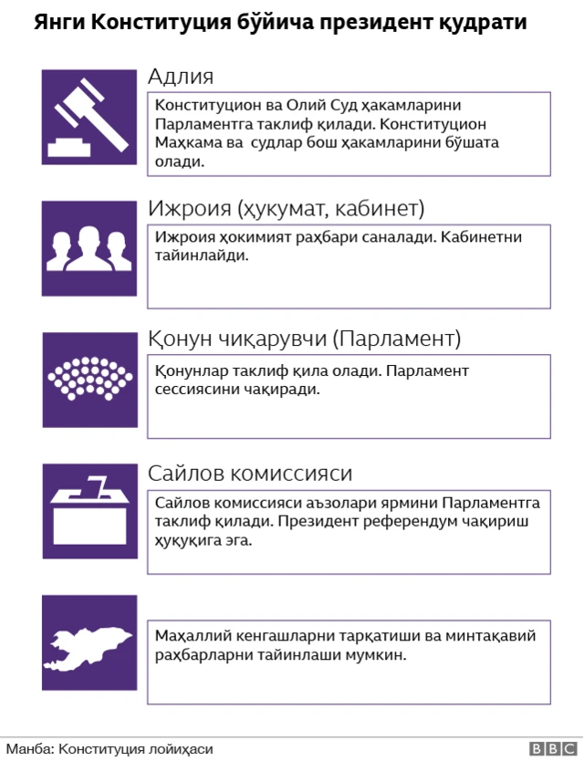 Қирғизистон