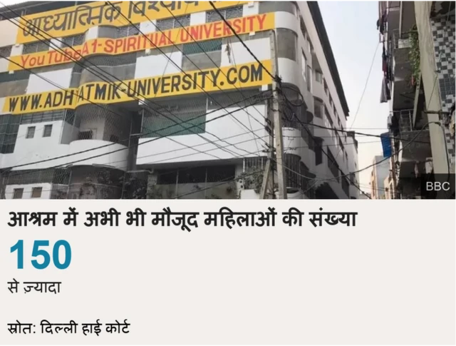 आश्रम मैं महिलाओं की संख्या