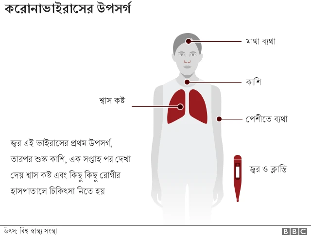 উপসর্গ।
