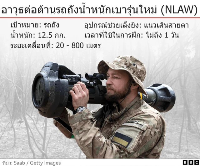 อาวุธต่อต้านรถถังน้ำหนักเบารุ่นใหม่ (NLAW)
