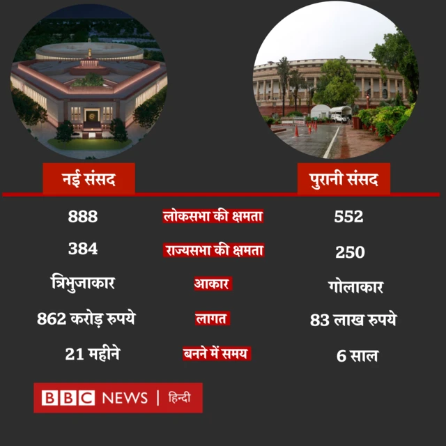 संसद भवन