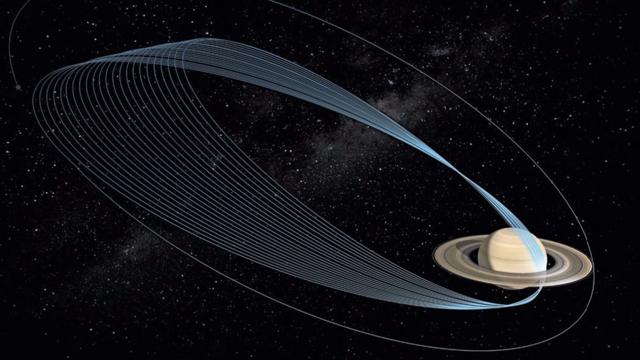 Орбиты "Кассини" вокрун Сатурна