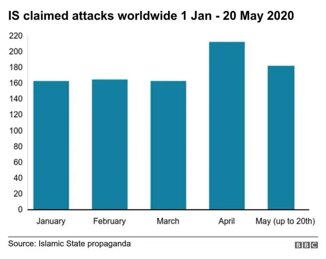 Key jihadist response to Covid-19