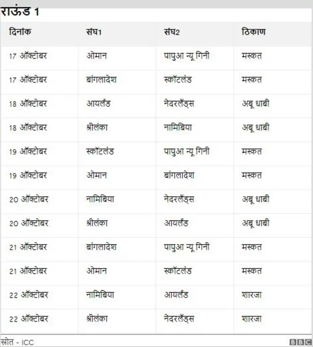 वेळापत्रक