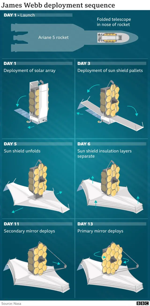 జేమ్స్ వెబ్