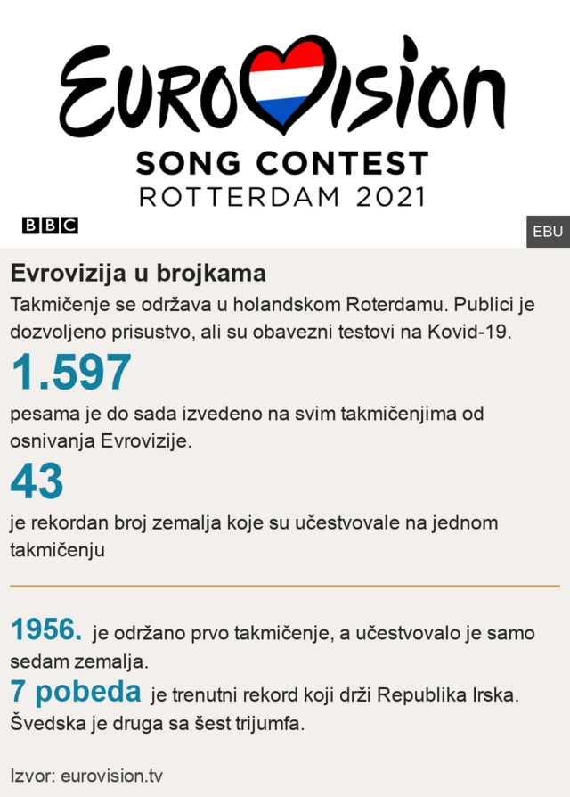 евровизија