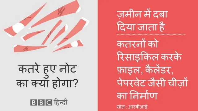 कतरे हुए नोट