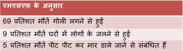 एमएसएफ़