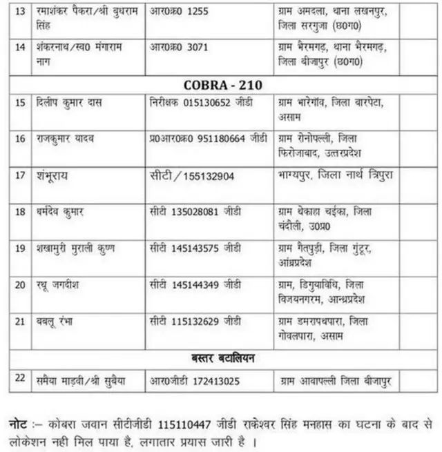 માર્યા ગયેલા જવાનોનાં નામ