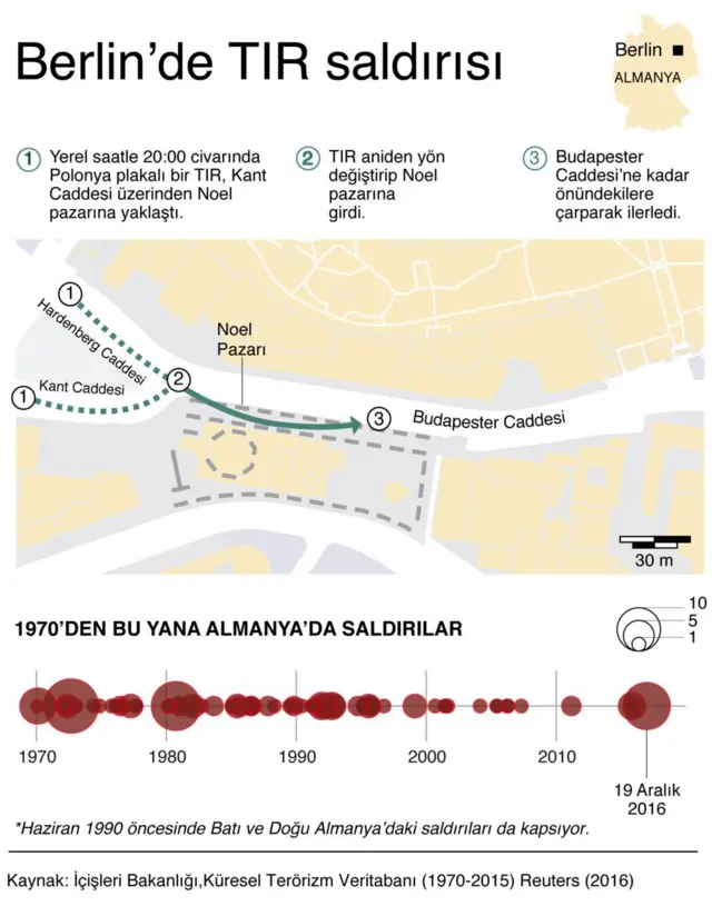 Almanya'daki terör saldırıları