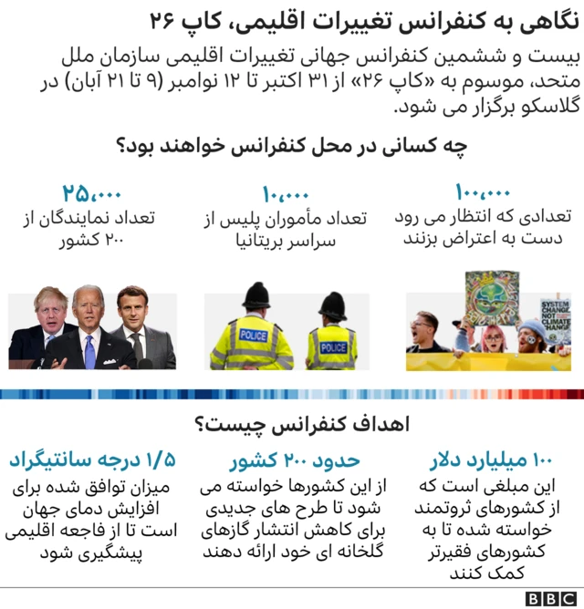 کنفرانس کاپ ۲۶