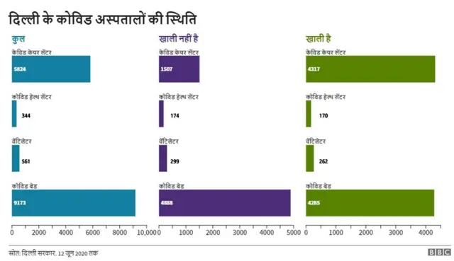 वेंटिलेटर