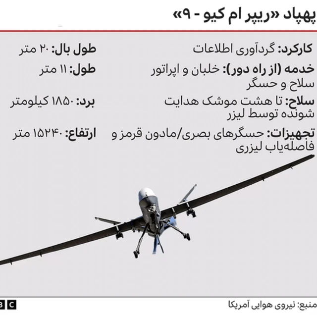 پهپاد ام کیو۹