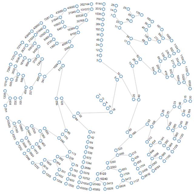 Gráficocomo ganhar nas apostas esportivasJason Davies