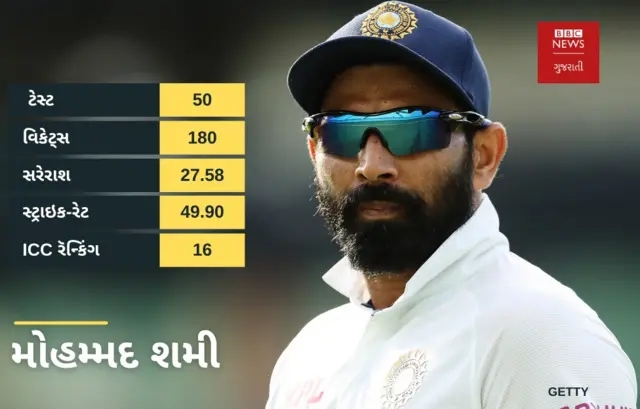 મોહમ્મદ શમી