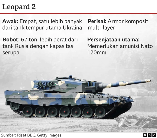 Tank Leopard 2