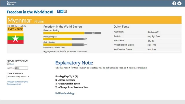 ၂၀၁၈ ခုနှစ် လွတ်လပ်ခွင့်ပြ အခြေအနေ