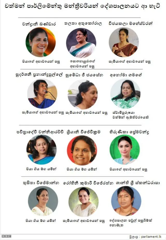 පාර්ලිමේන්තුවේ කාන්තා නියෝජනය