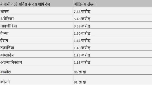 डाटा