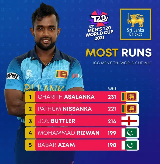 වැඩිම ලකුණු