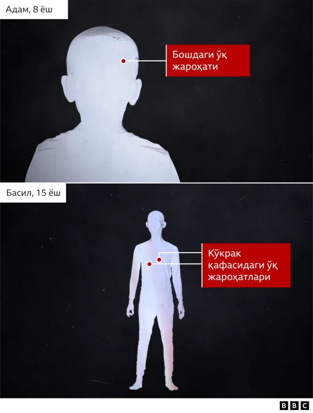 Адам ва Басил