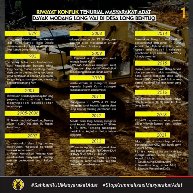 Kronologi konflik wilayah adat Dayak Modang Long Wai.