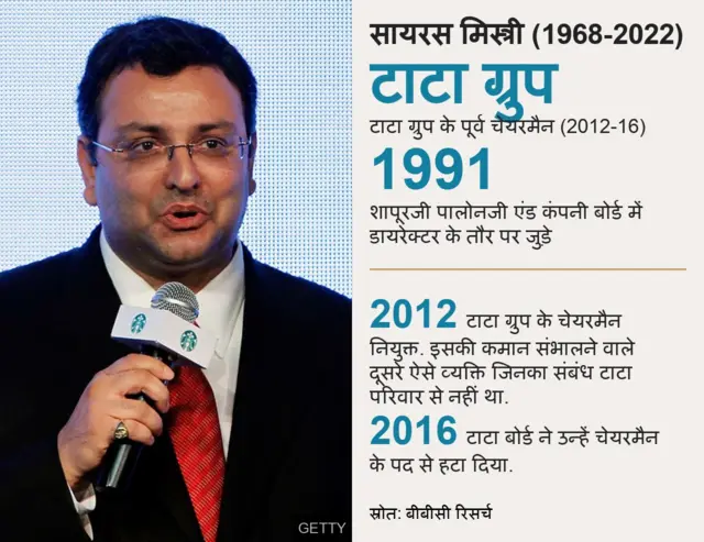 सायरस मिस्त्री