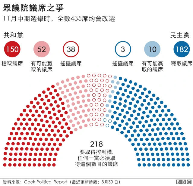 众议院议席之争