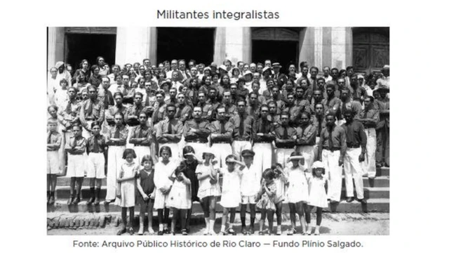 Militantes Integralistas posam para foto