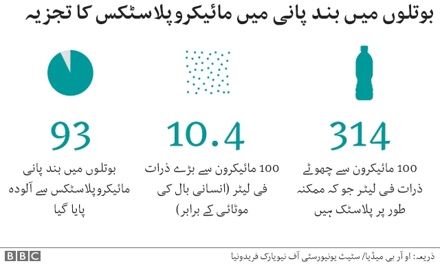 پانی کی بوتلیں