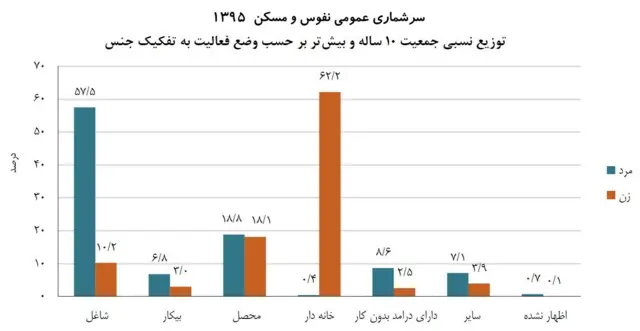 مرکز آمار ایران