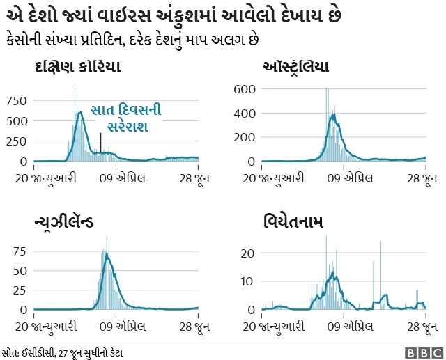 ગ્રાફિક