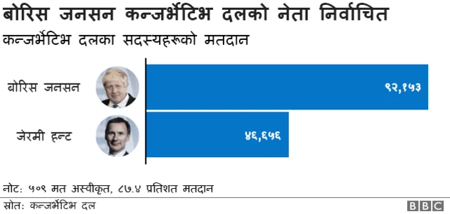 बोरिस जन्सन