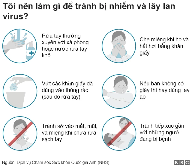 Làm gì để tránh lây nhiễm