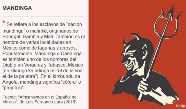 Mandinga