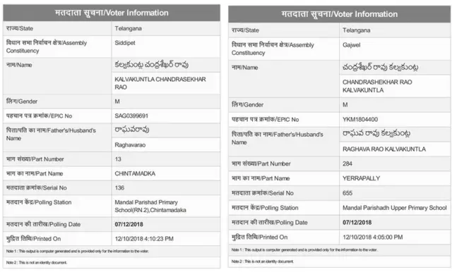 కేసీఆర్ ఓట్లు