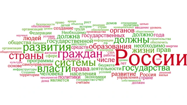 Облако самых употребляемых слов предвыборной программы "Яблока"
