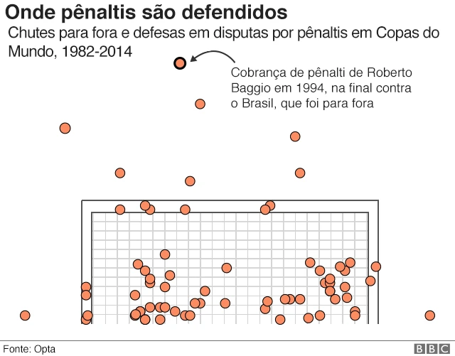 Gráfico de cobranças perdidas