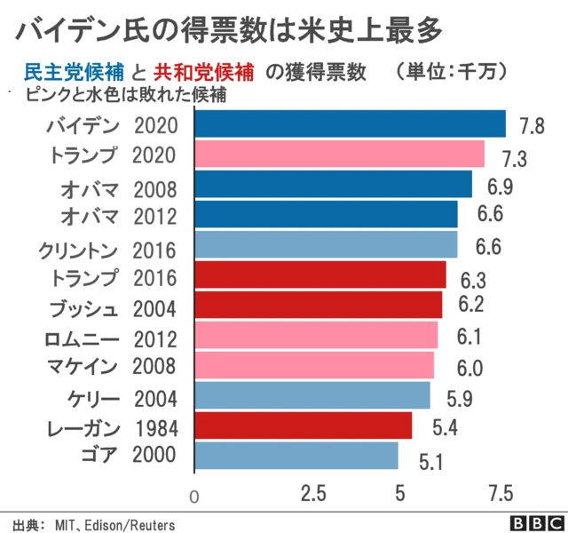 【2024福袋】 米大統領選2020】 トランプ氏、バイデン氏の「勝利」に言及 敗北 コレクション