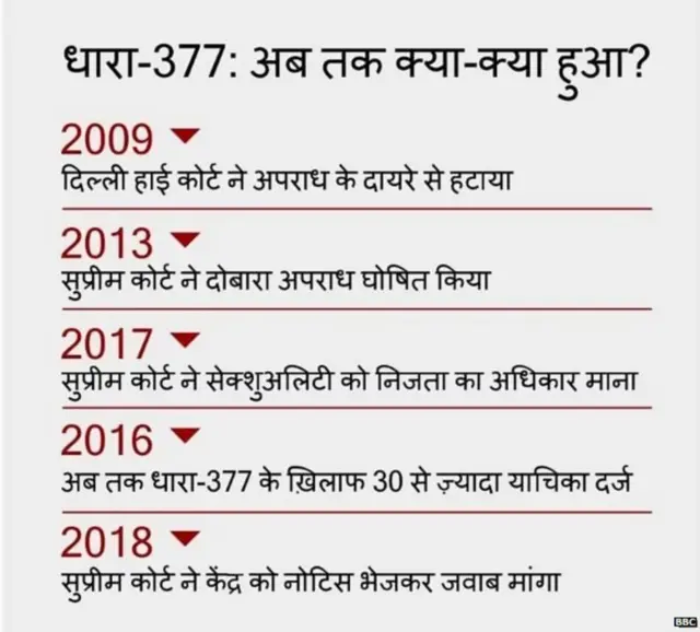 समलैंगिकता